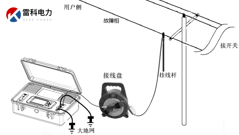 “10kV架空線路、設(shè)備常見故障的原因及查找方法