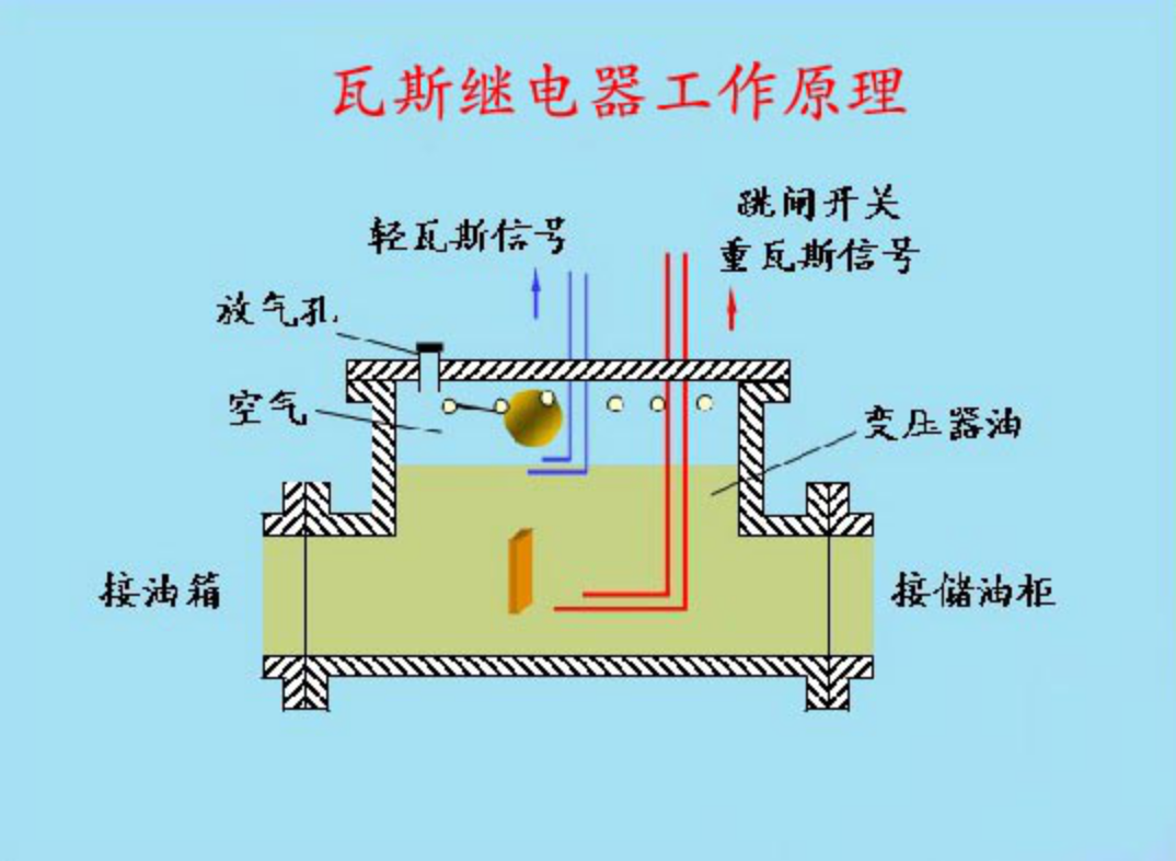 “GB 50150 - 2016電氣裝置安裝工程電氣設備交接試驗標準